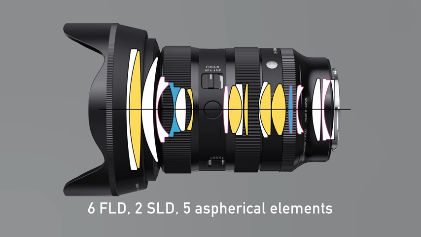 Sigma 24-70mm F2.8 DG DN II Art Lens For Sony - cambuy-lives